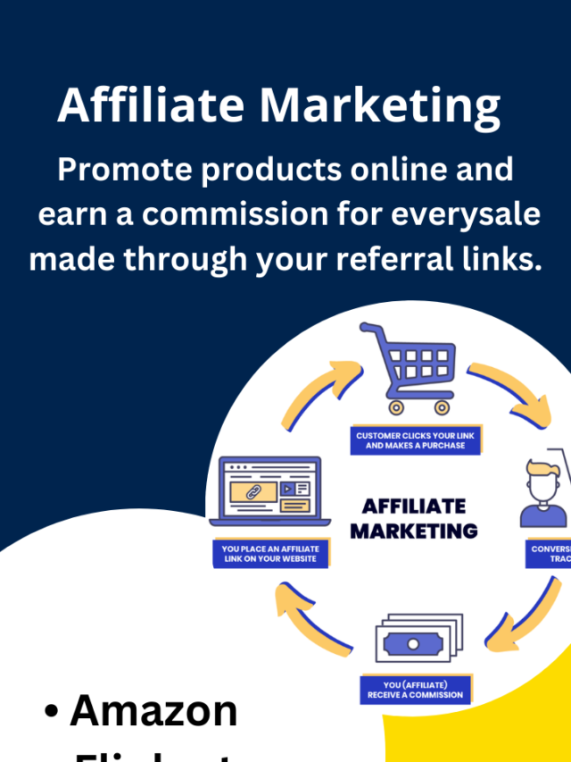 Affiliate marketing