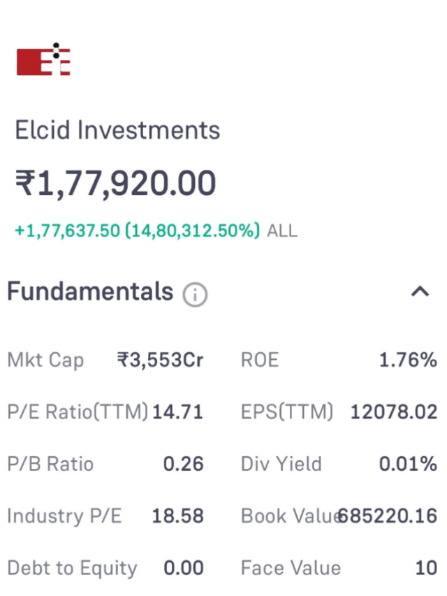 8 high price share in india Stock market